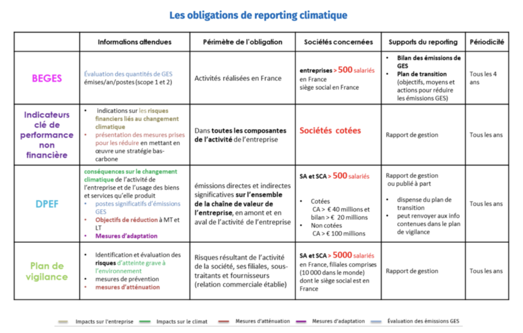 Bien rédiger son rapport RSE : PME, les enjeux de reporting climatique