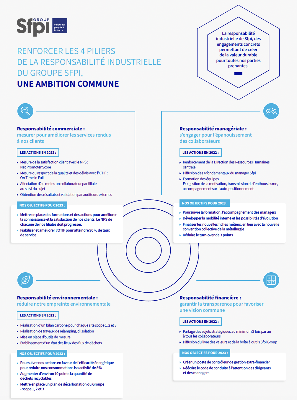 Illustration Socle narratif RSE